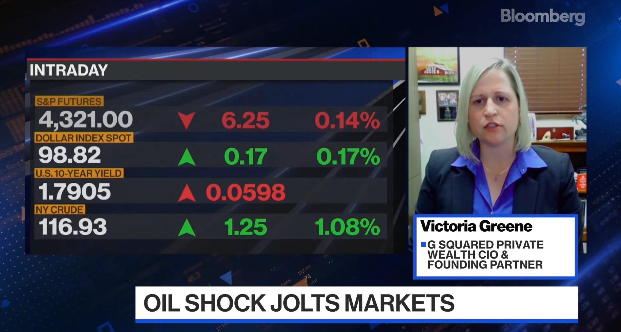 Victoria on Bloomberg "The Open"
