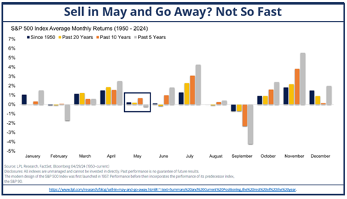 May 2024 Market Brief - Keep Calm and Rally On